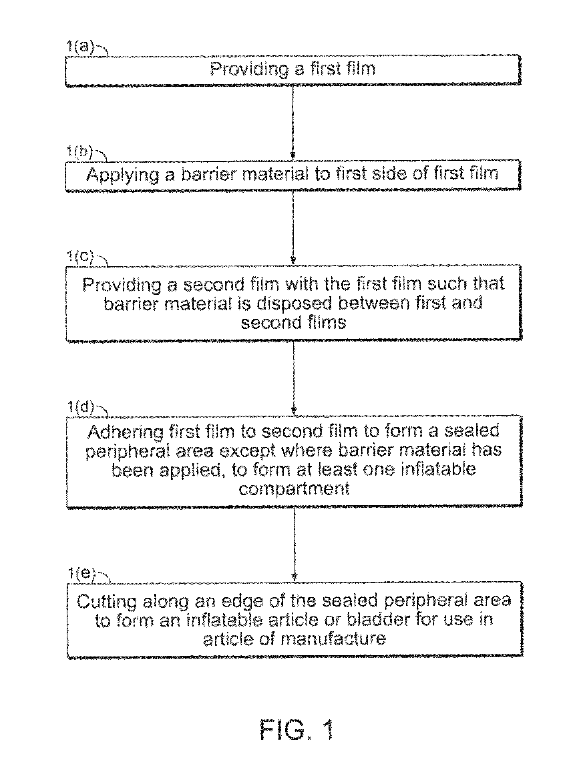 Method for manufacturing inflatable bladders for use in footwear and other articles of manufacture