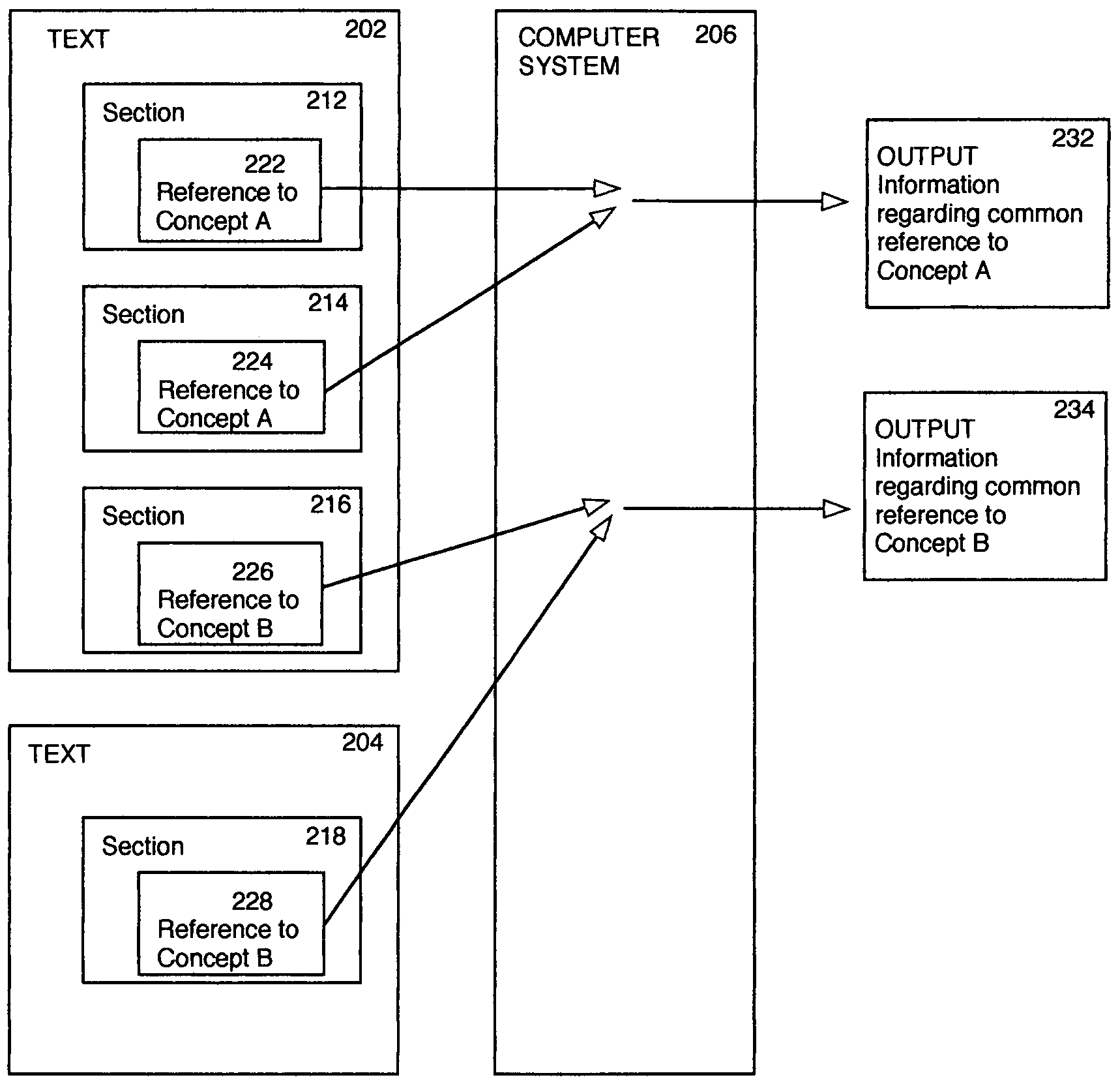 Method and apparatus for enhancing electronic reading by identifying relationships between sections of electronic text