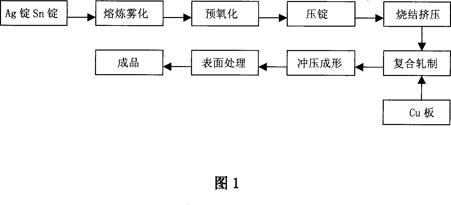 A silver tin/copper oxide compound electrical contact and preparation method
