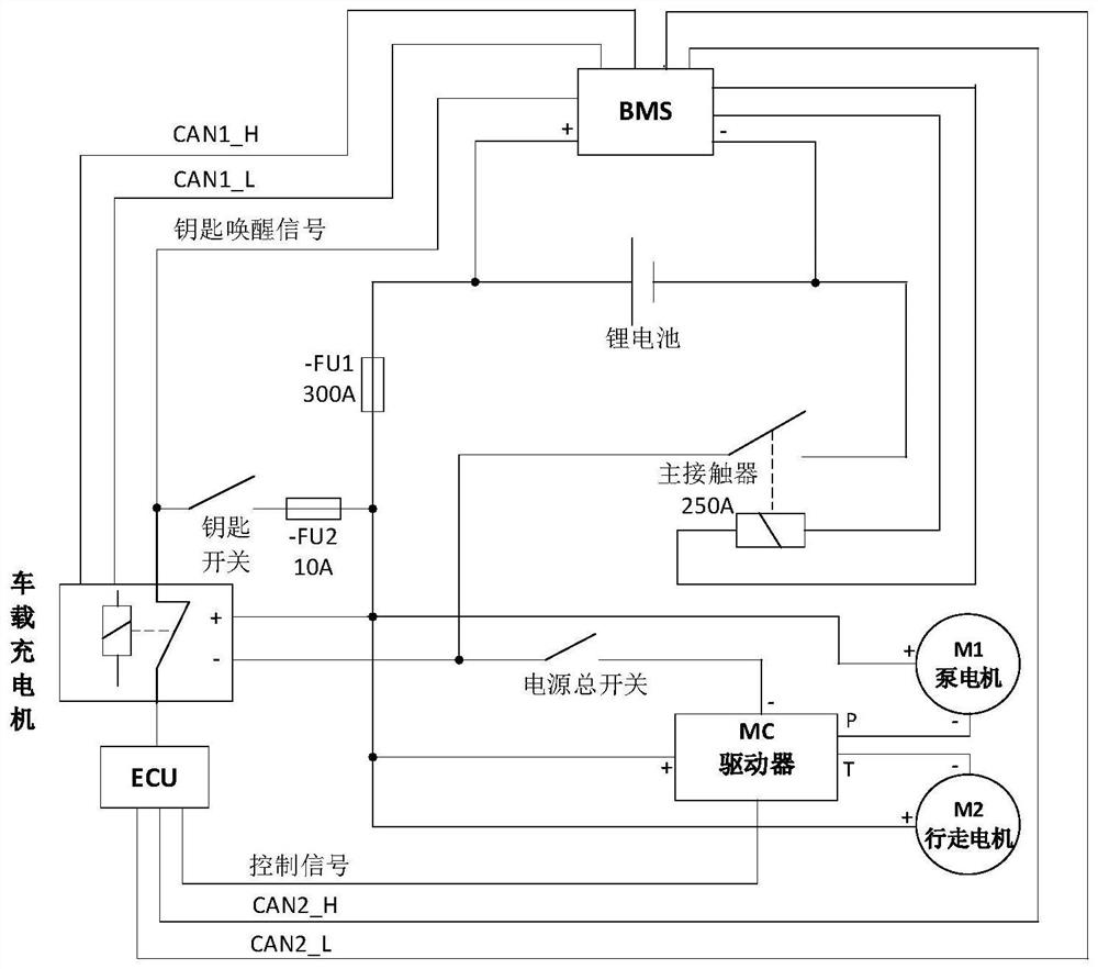 Fault classification and interactive control system and method based on battery management system