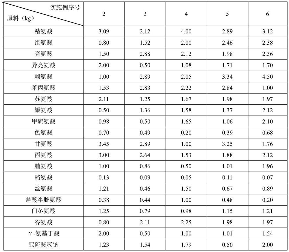 Preparation method of animal compound amino acid injection