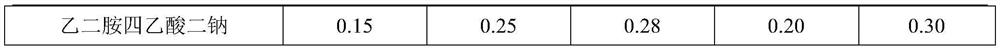 Preparation method of animal compound amino acid injection