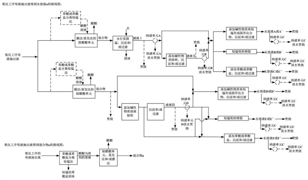 A process for recovering bromine element from the mother liquor extraction liquid in the oxidation process of a terephthalic acid production unit