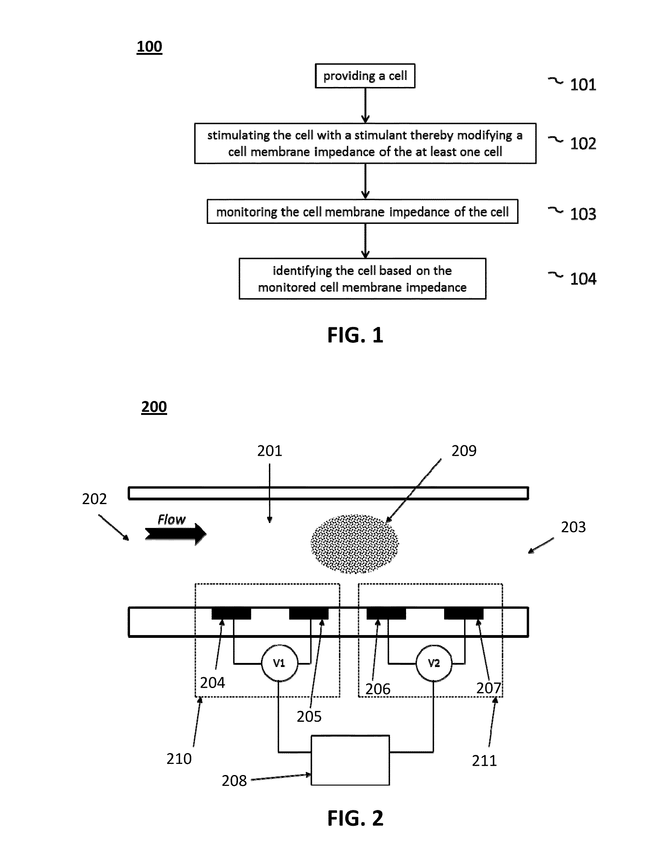 Method and Device for Identifying Cells