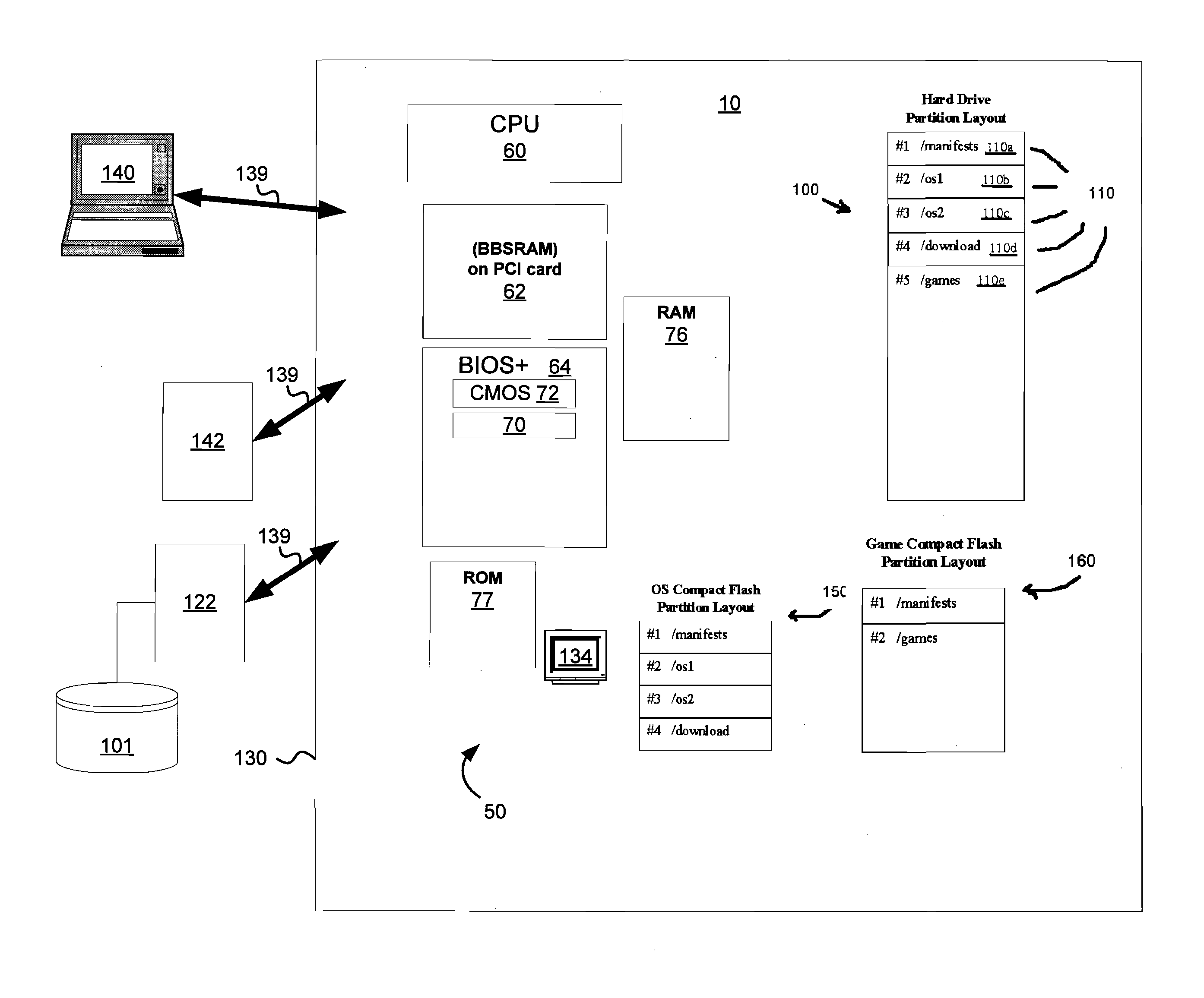 Authentication System for Gaming Machines