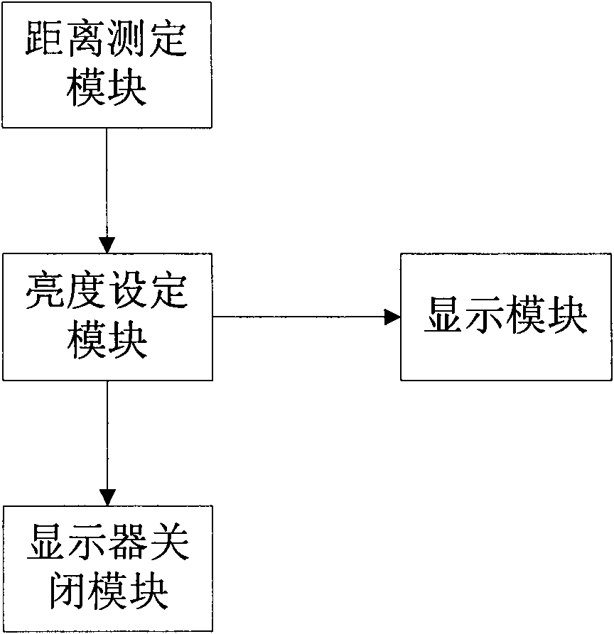 Computer energy-saving display and method thereof