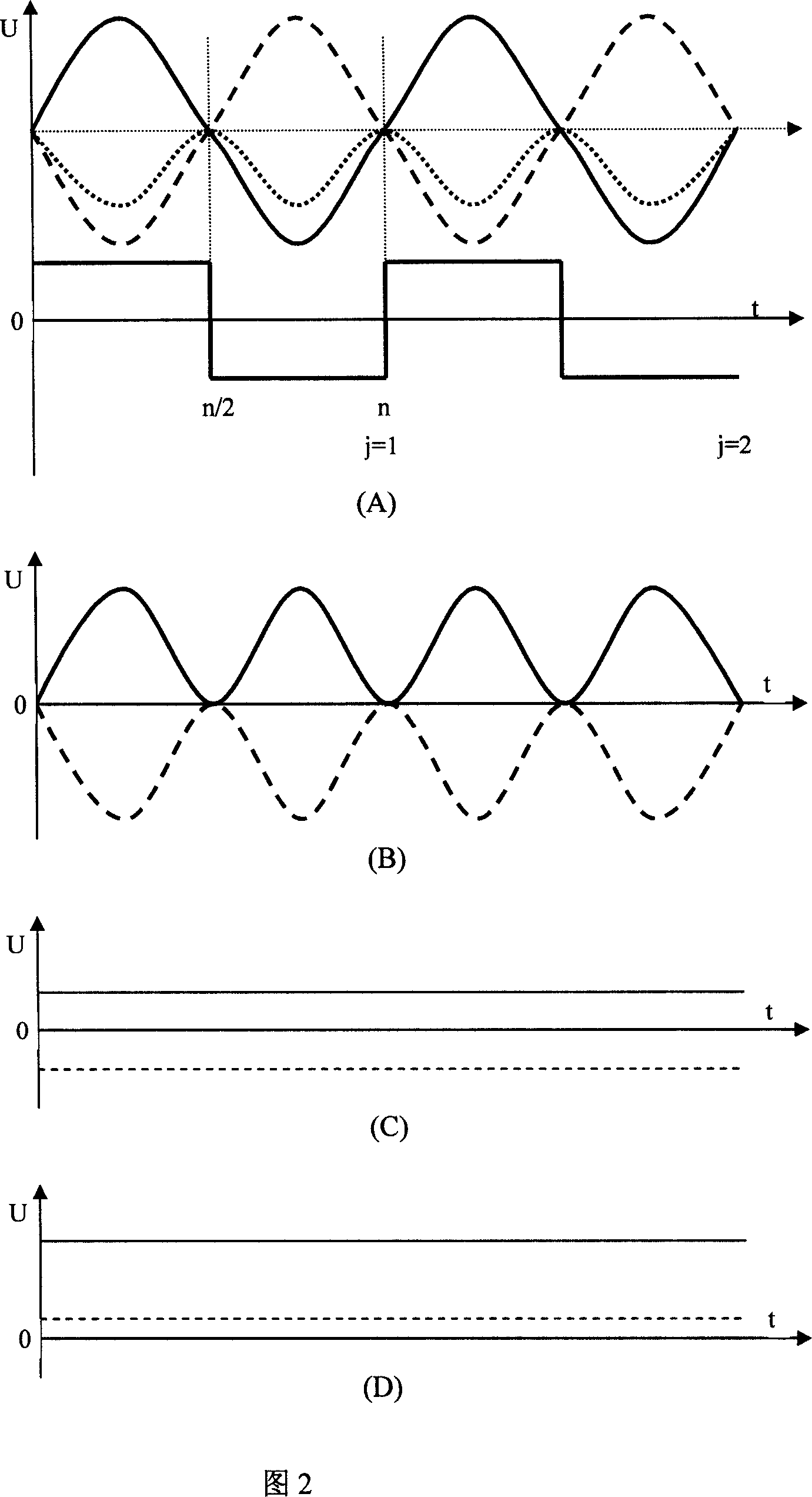 Rb atom frequency standard digital servo device