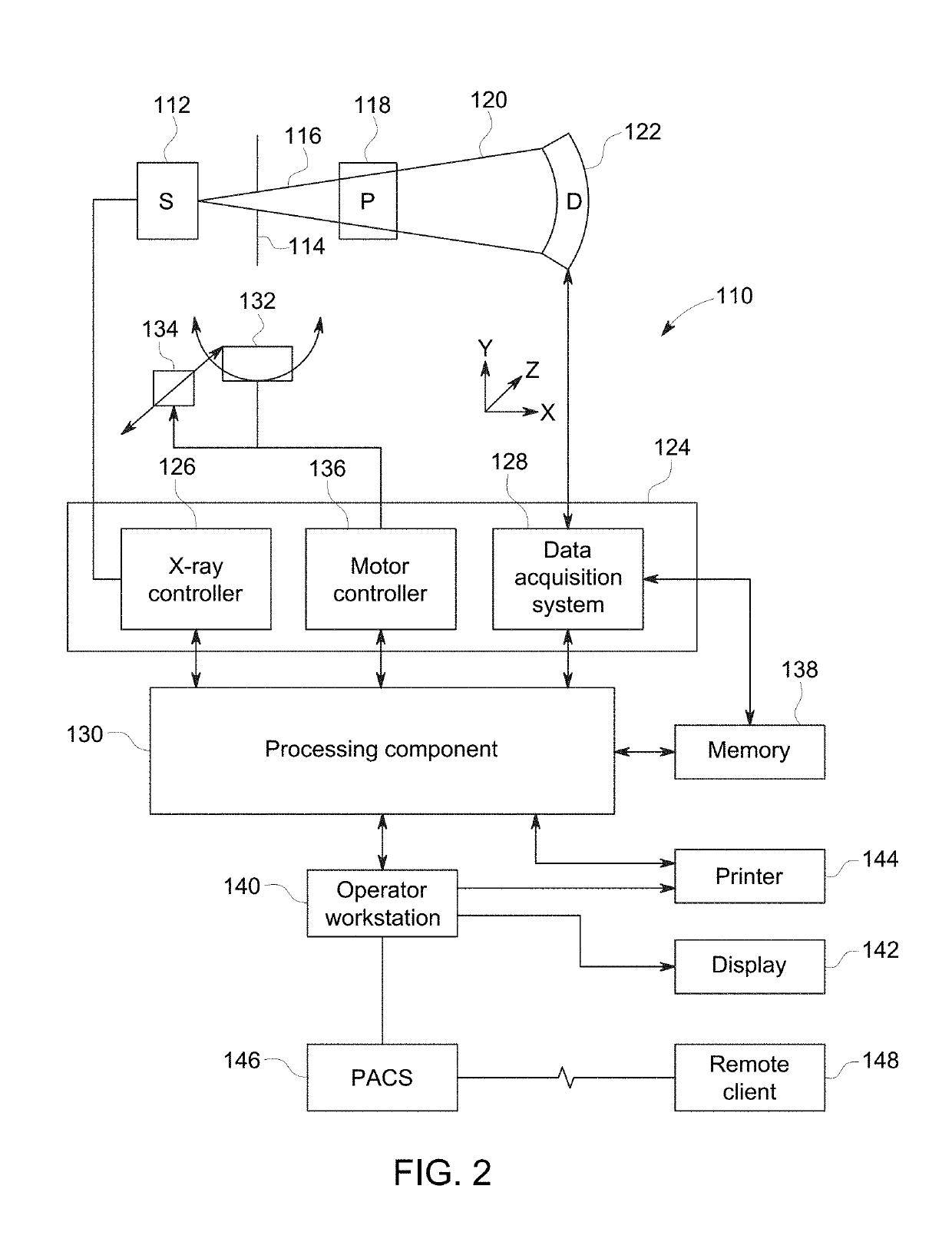 Tomographic reconstruction based on deep learning