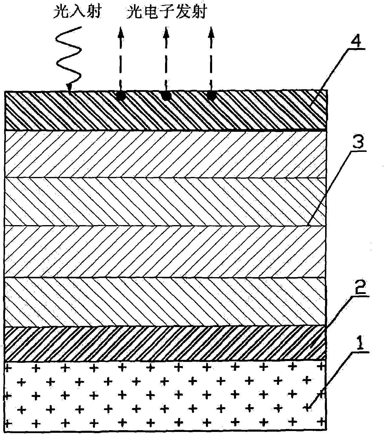 Multi-component gradient-doping GaN UV (Ultraviolet) light cathode material structure and manufacture method thereof
