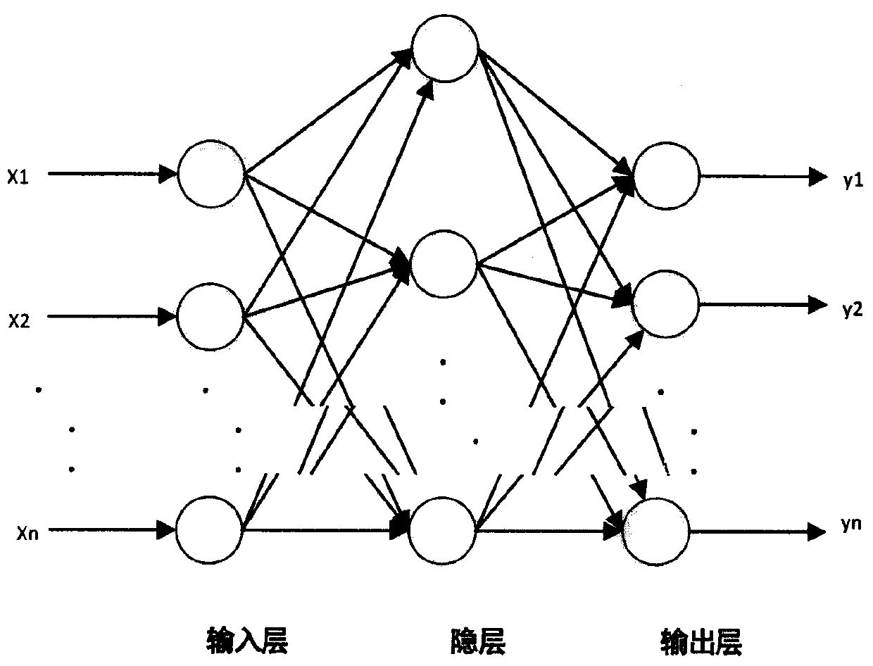 News topic tracking method