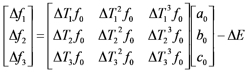 Time hacking and punctuality system and method based on temperature compensation