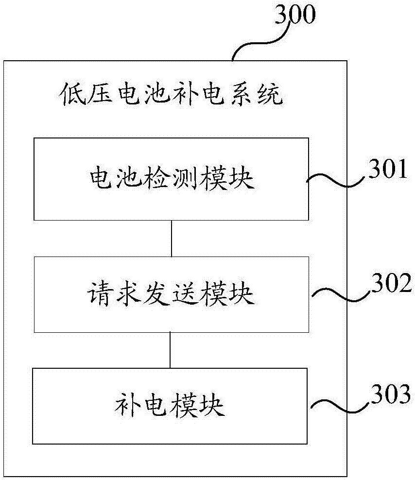 Low-voltage battery recharging method and system, controller and automobile