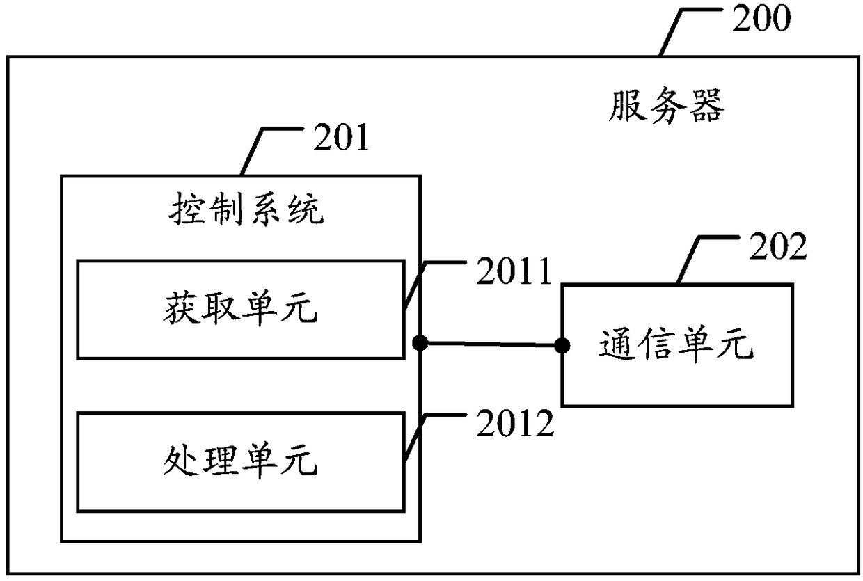 An information interaction method, system and related equipment