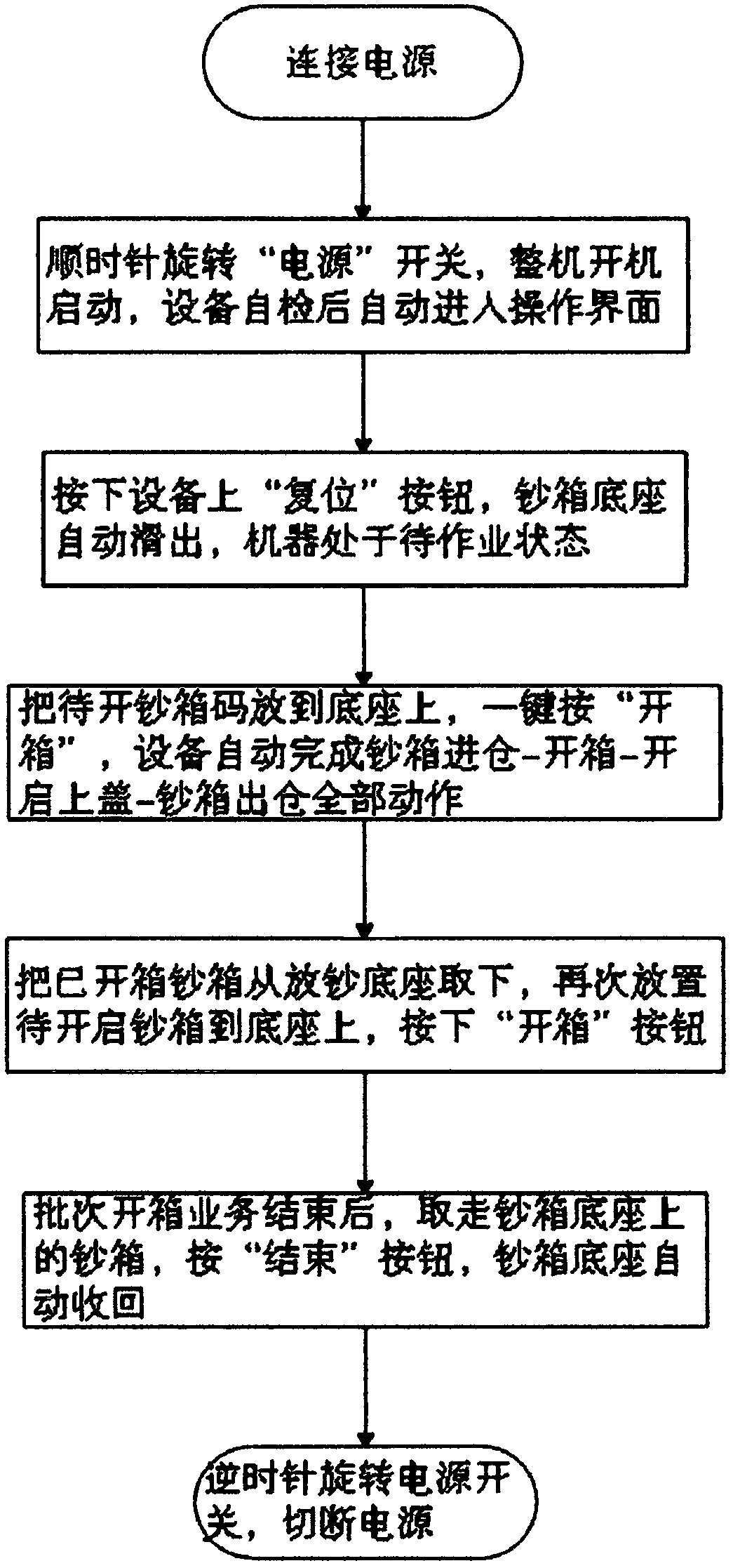 Device and method for box opening based on plastic packaging boxes for new banknotes with seal unbroken