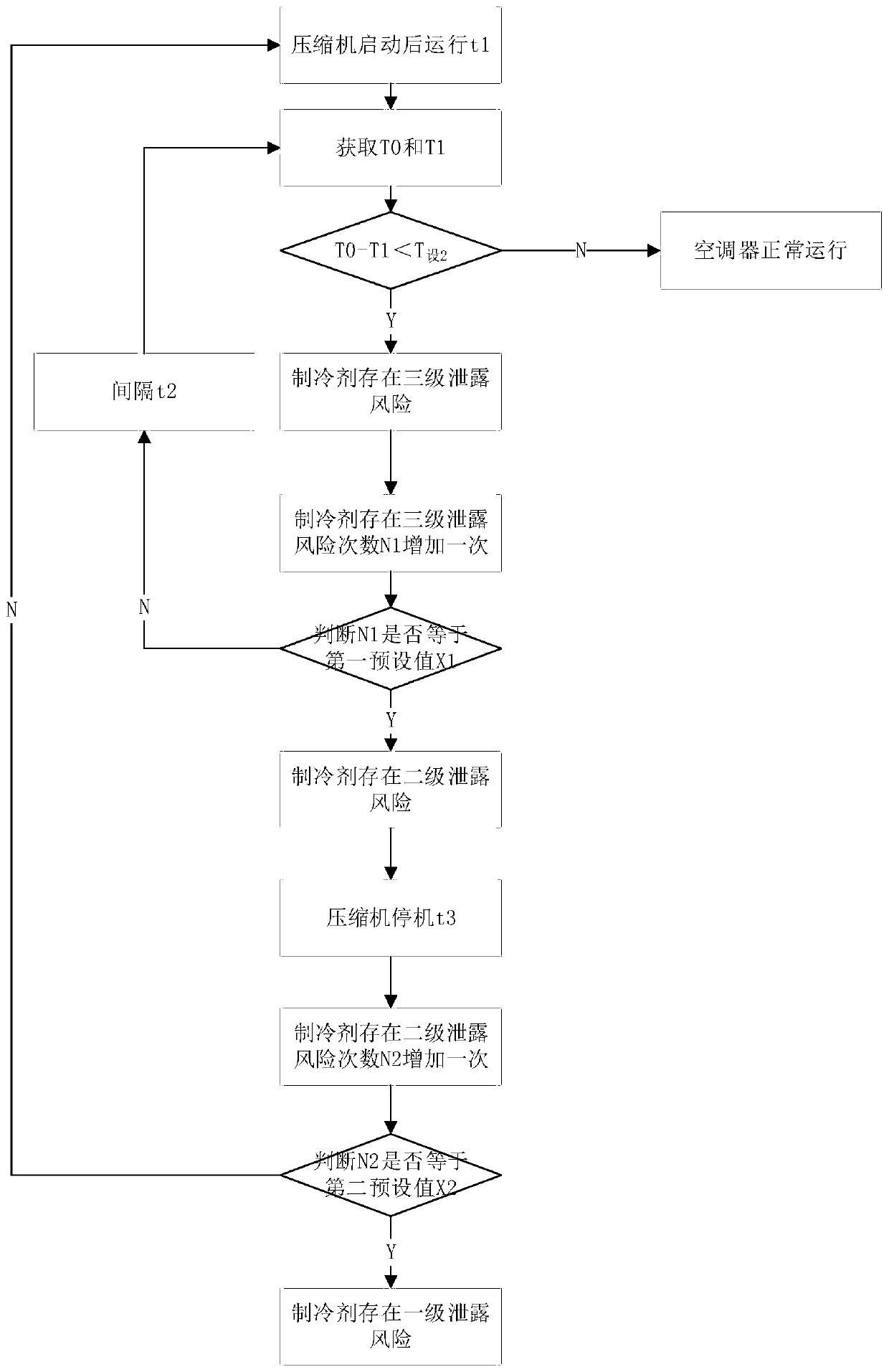 Control method of air conditioner