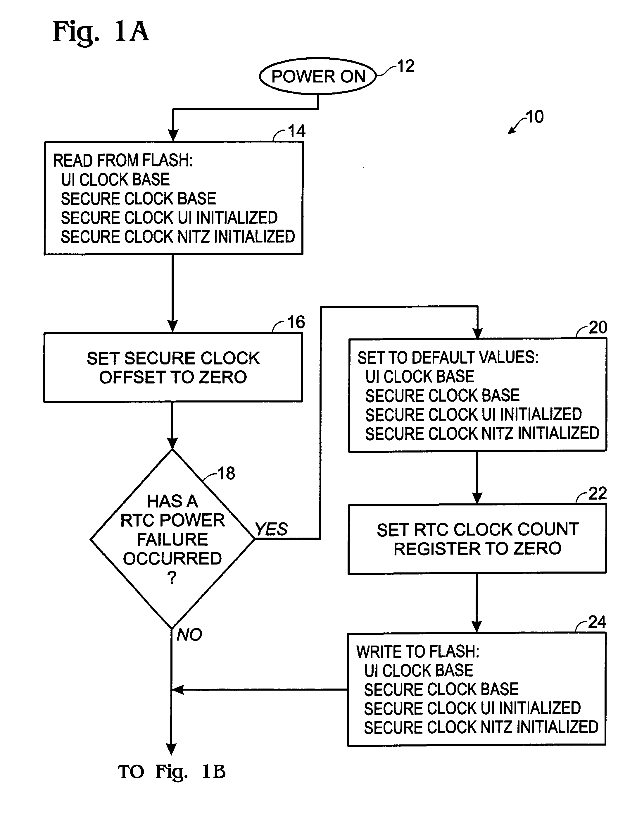 Wireless device having a secure clock authentication method and apparatus