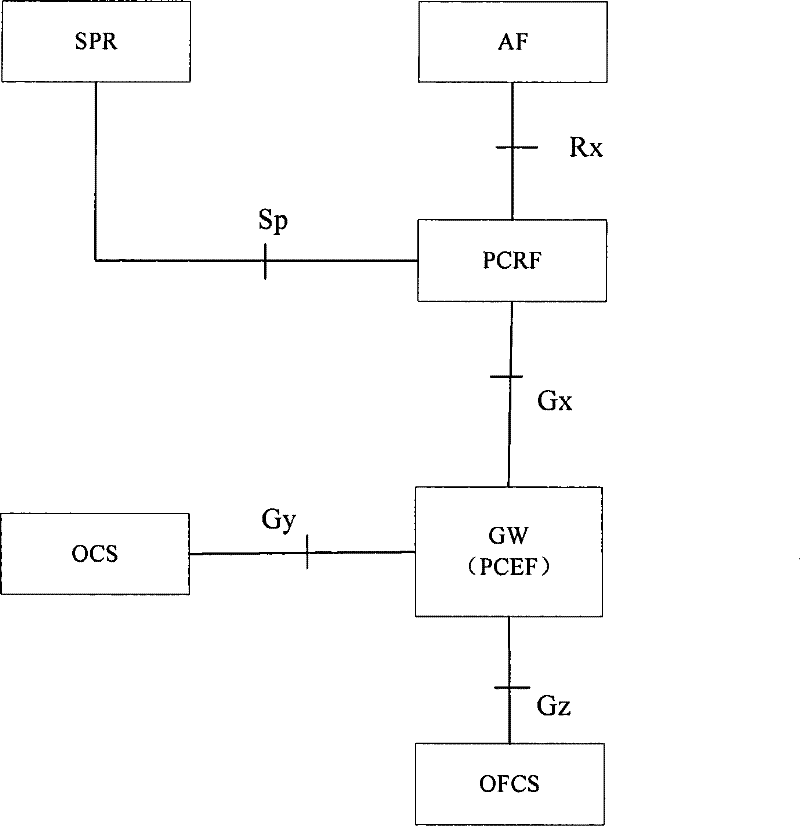 Session termination trigger method, implementation method and system