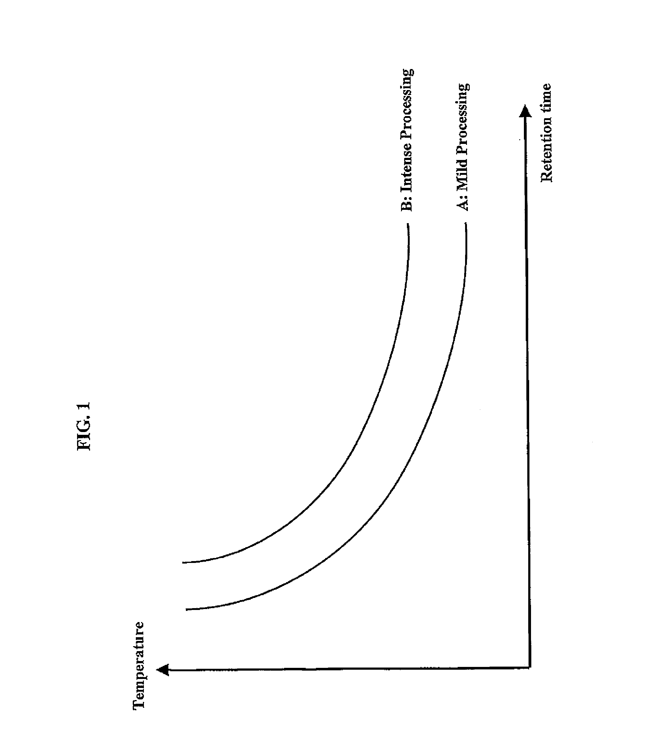 Method for the production of pellets or briquettes