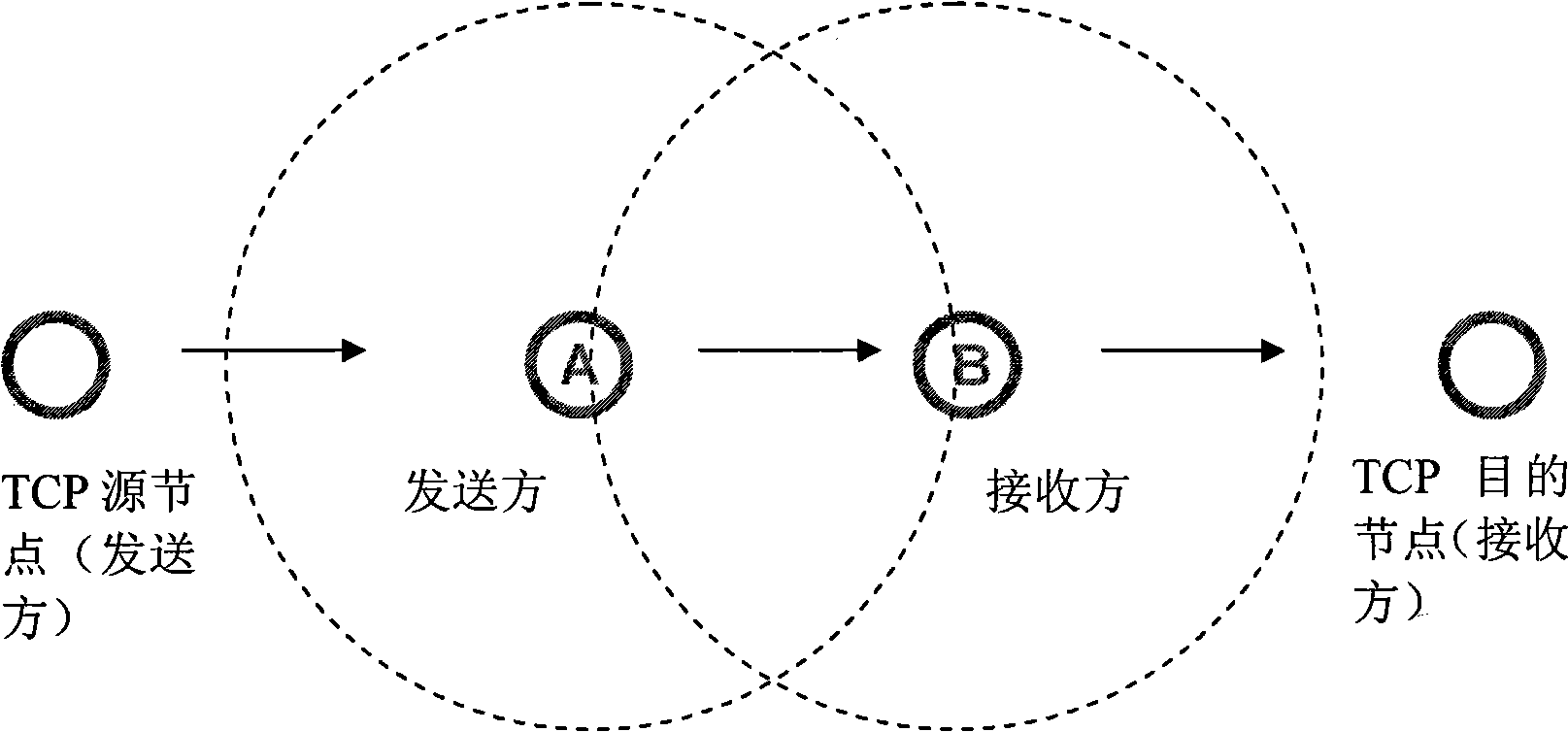 Multi-hop wireless network congestion control method based on RTS/CTS mechanism