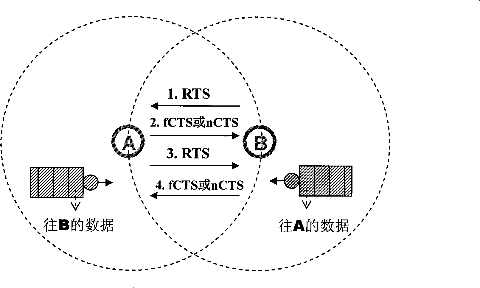 Multi-hop wireless network congestion control method based on RTS/CTS mechanism