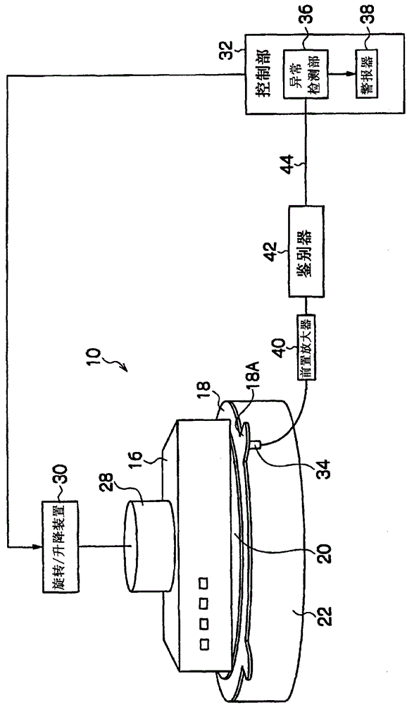 Grinding device, grinding method, and manufacturing method of glass plate