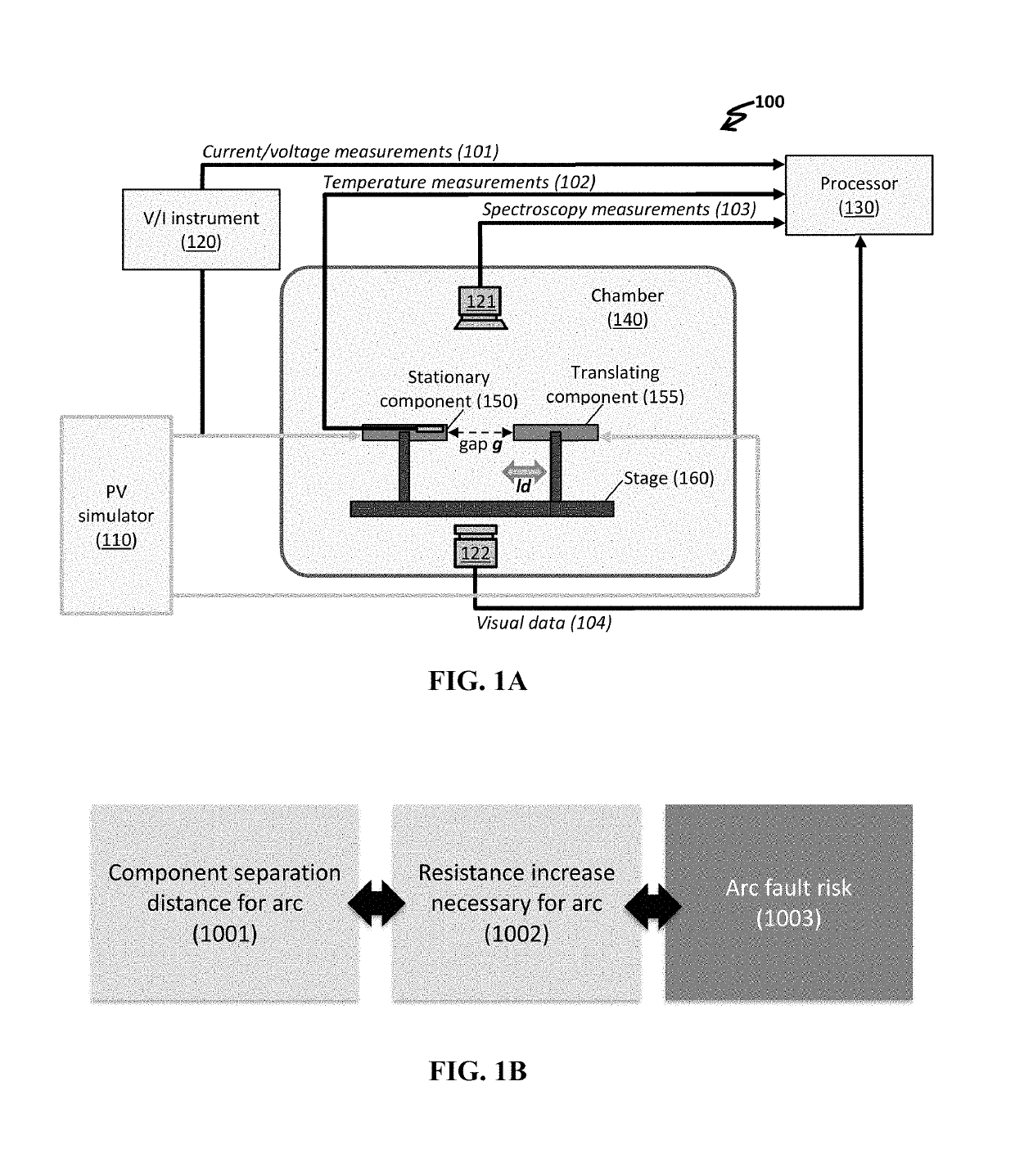 Arc plasma-generating systems and methods thereof