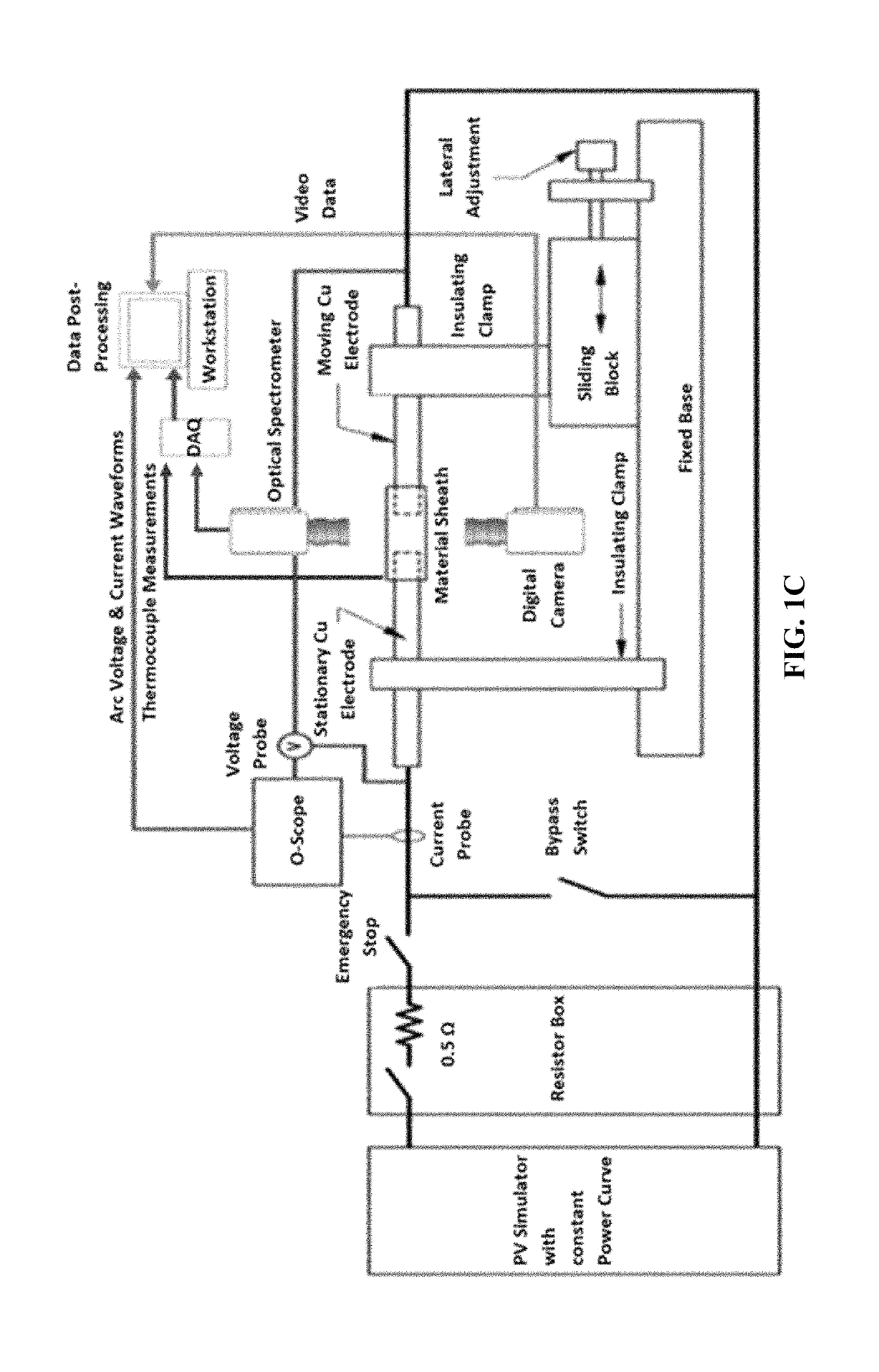 Arc plasma-generating systems and methods thereof