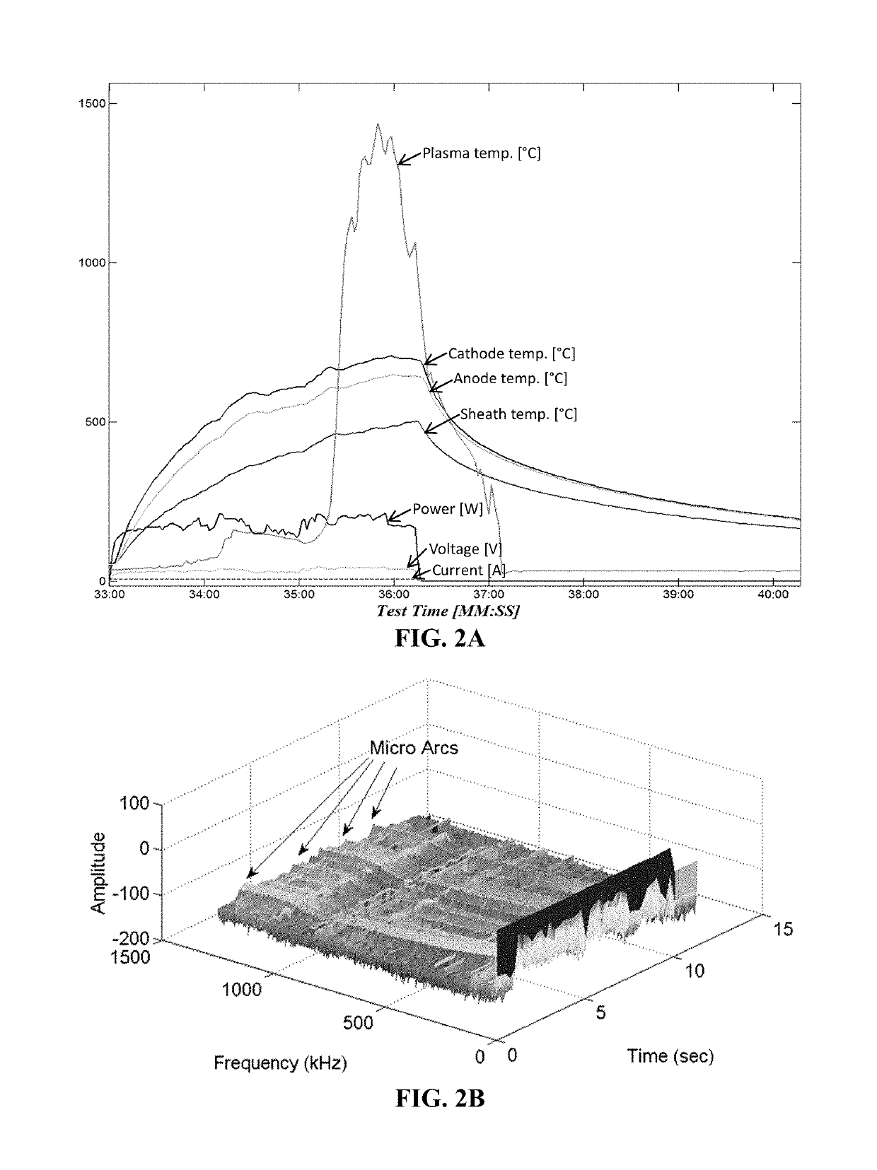 Arc plasma-generating systems and methods thereof