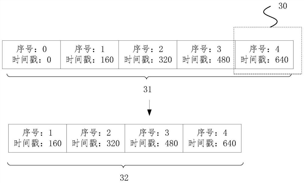 Audio data message processing method, device, equipment and storage medium