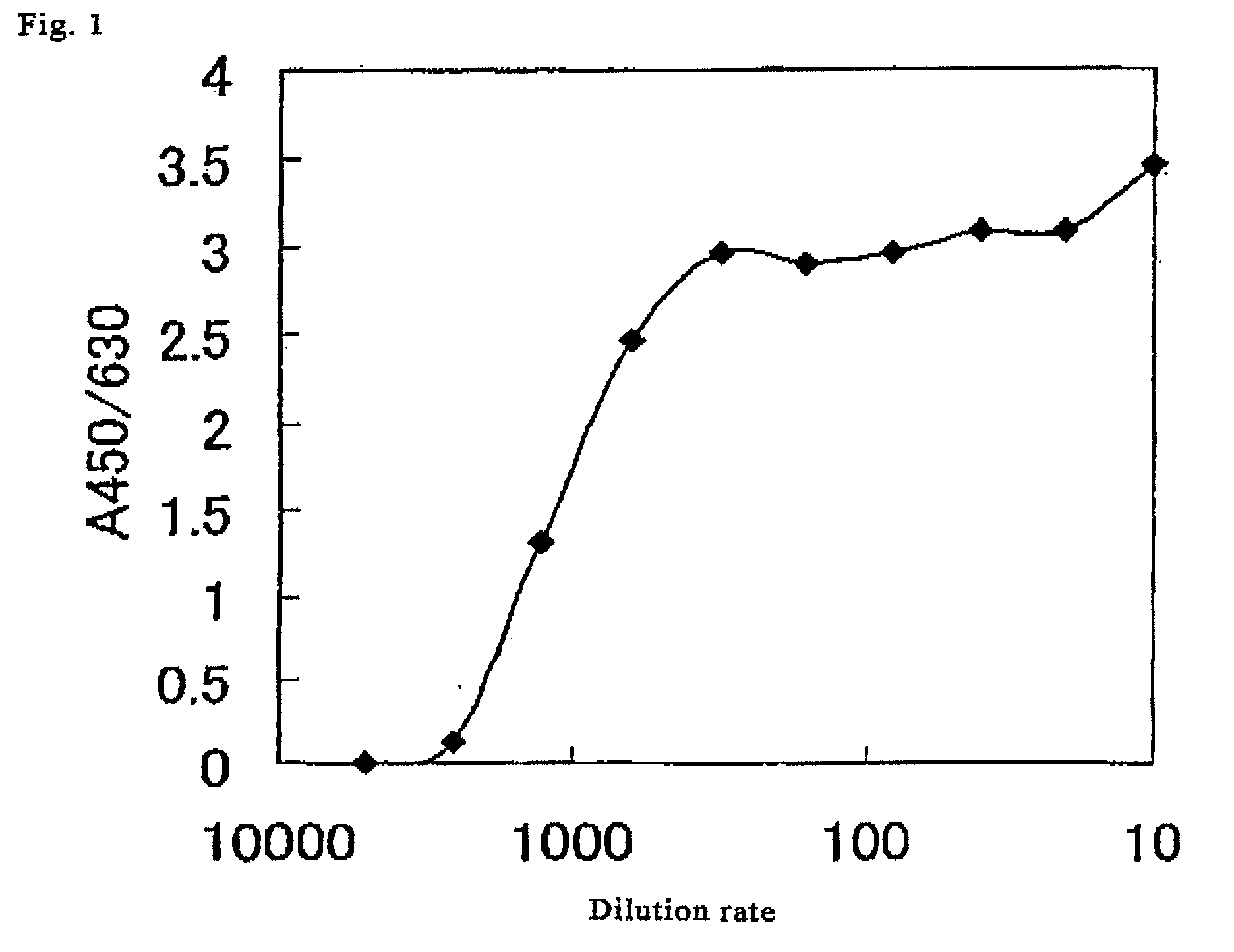 Method for determination of enzymatic activity