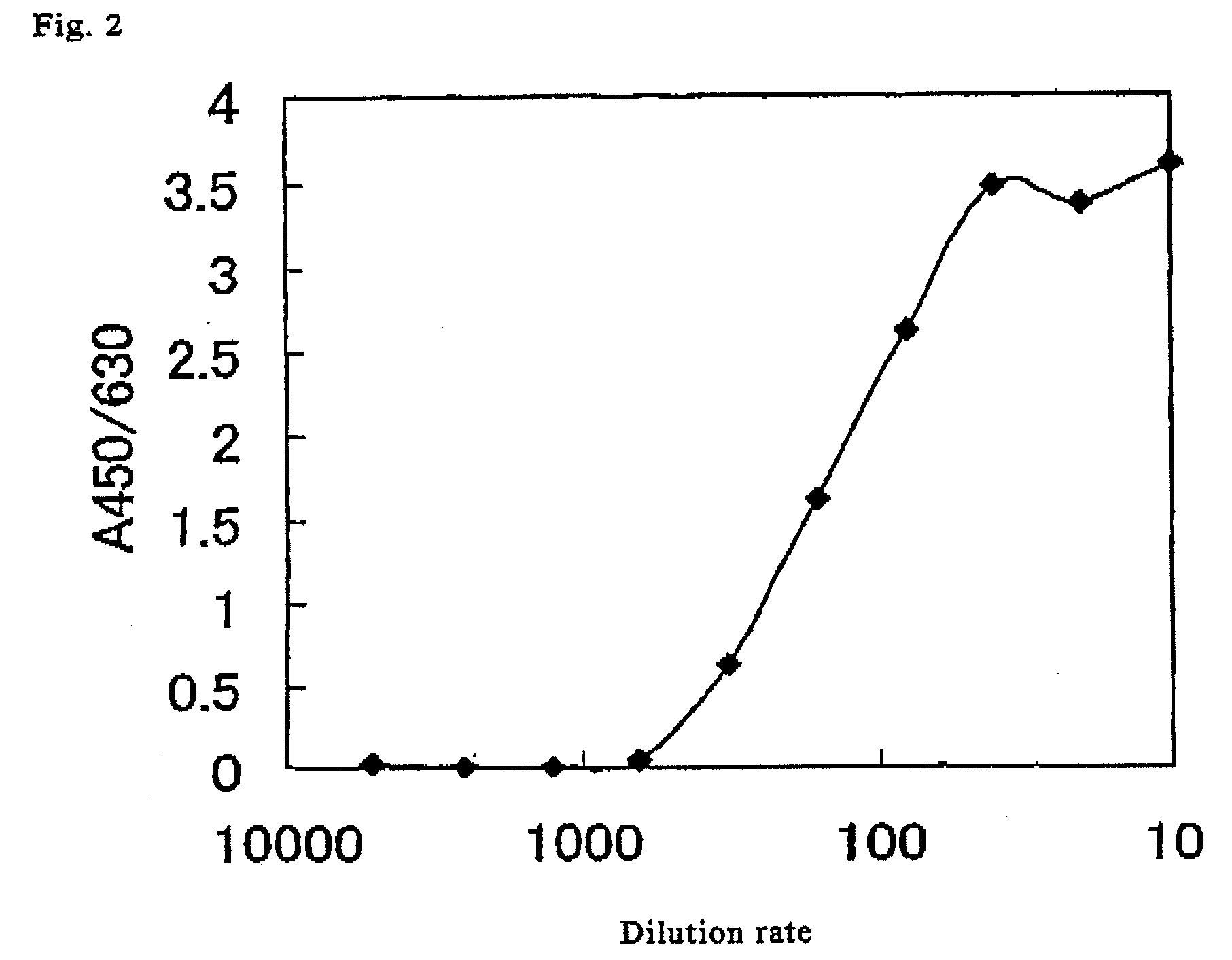 Method for determination of enzymatic activity