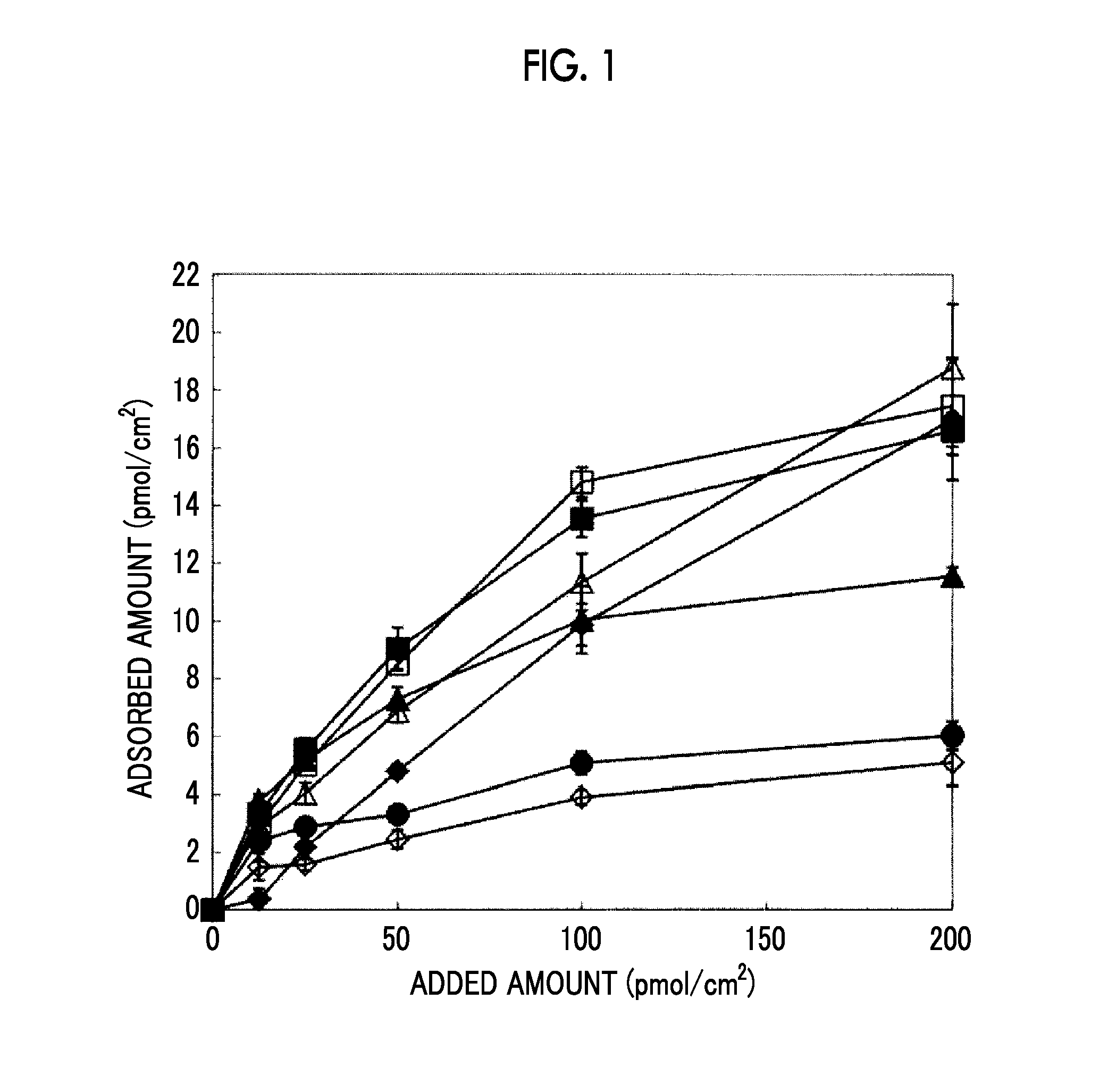 Culture method for pluripotent stem cells, culture kit, and medium for pluripotent stem cell culture