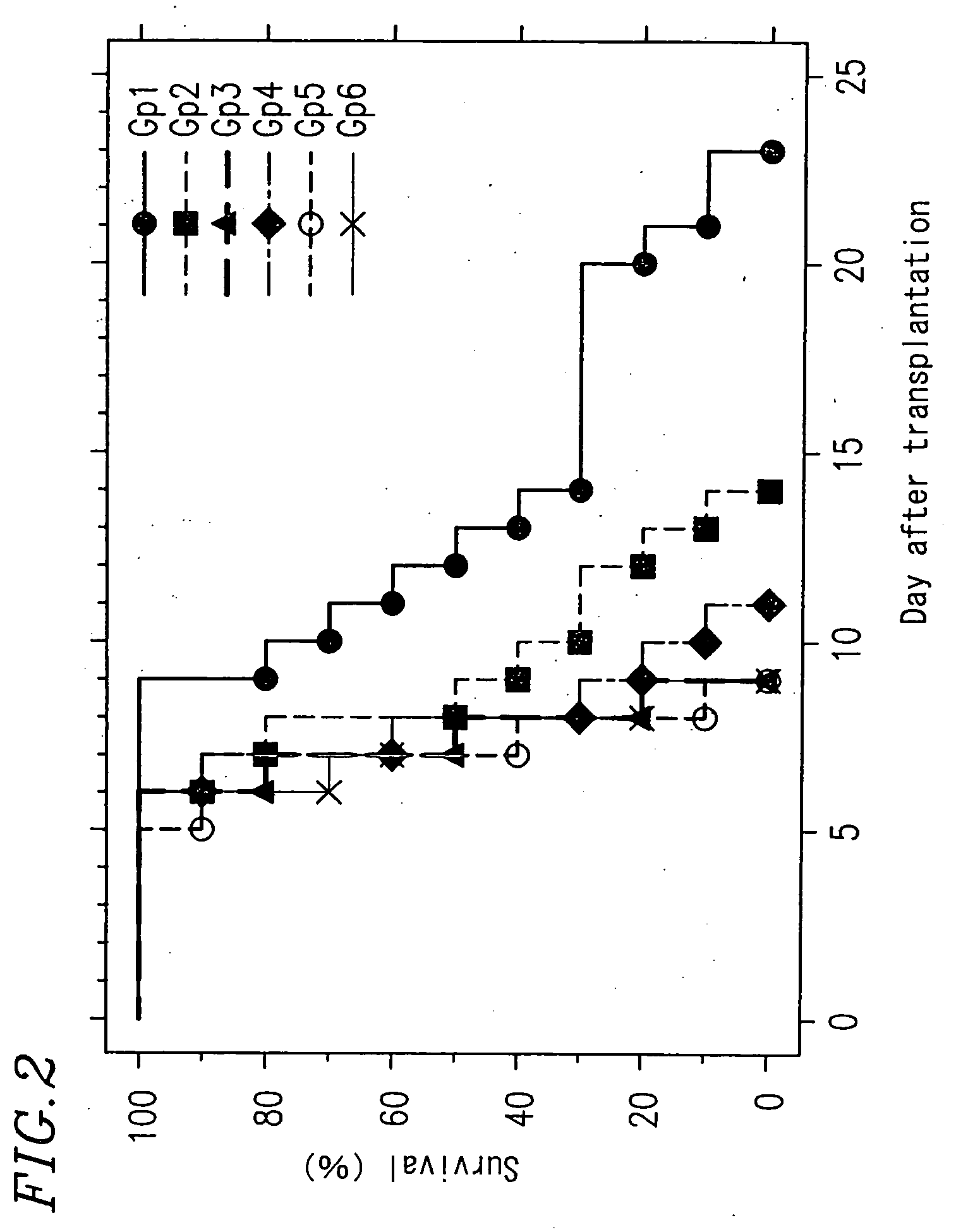Compositions inhibiting rejection in organ transplantation and method of using the same