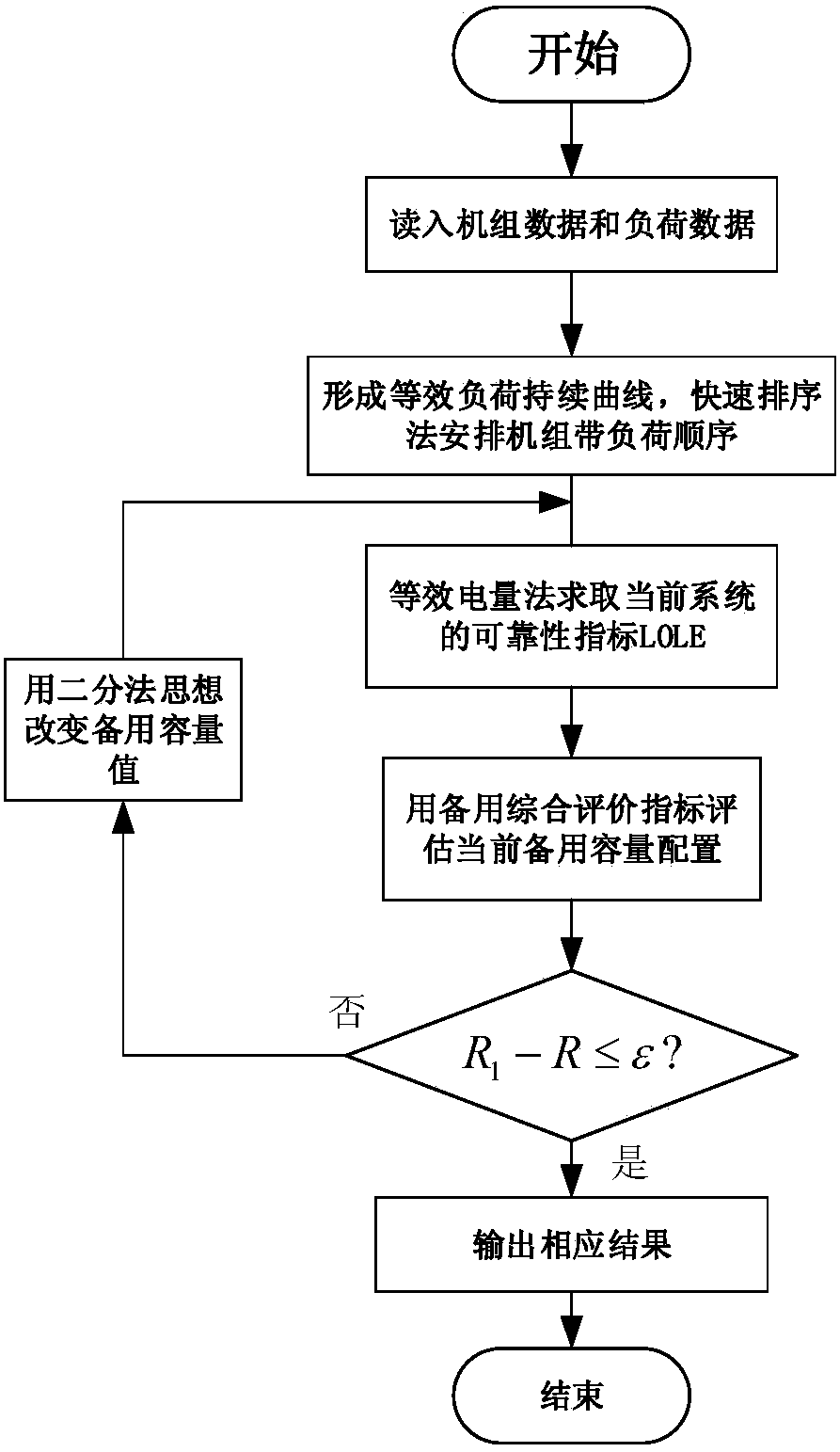 A Method for Selecting System Spare Capacity Considering Economy and Reliability