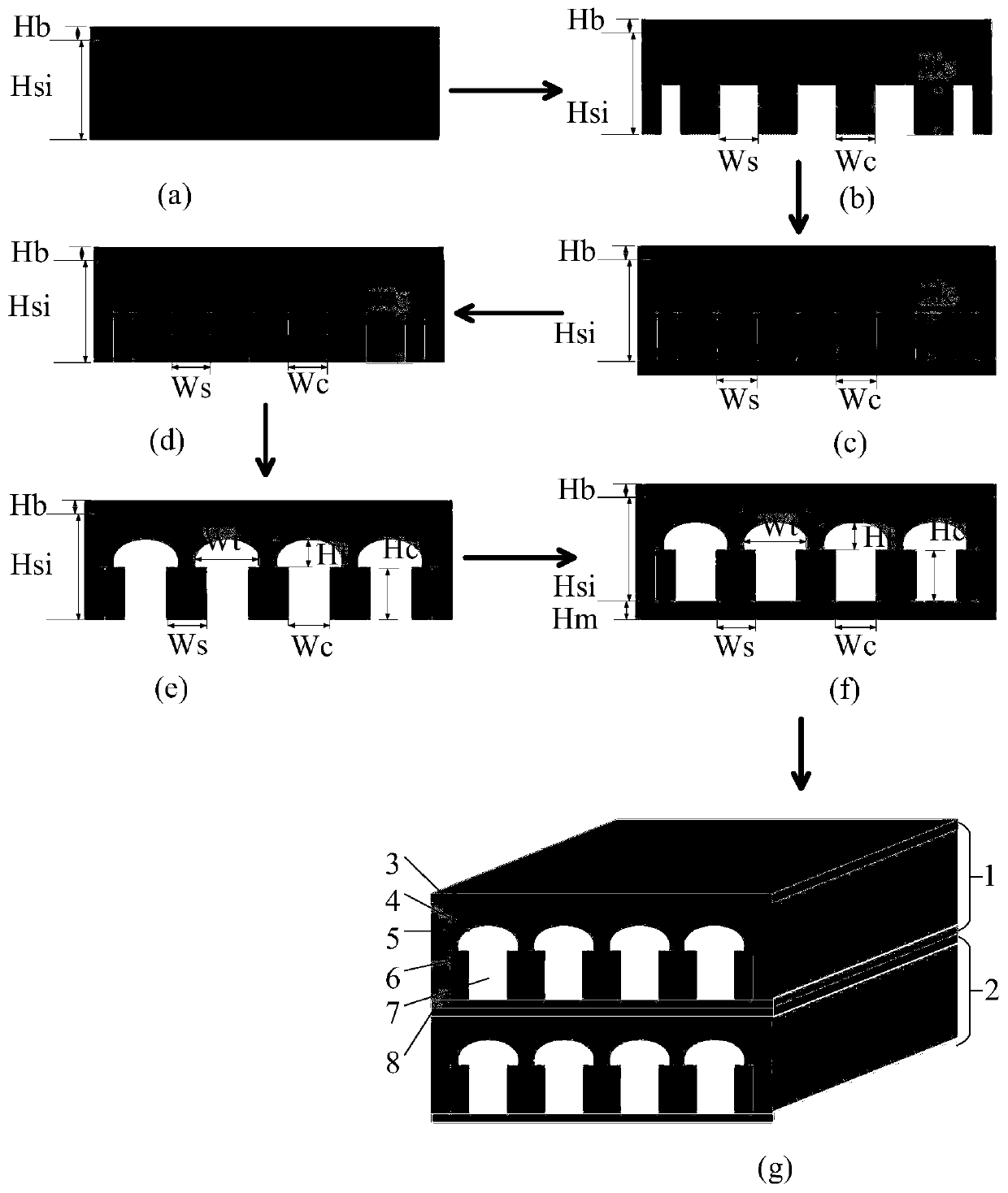 Silicon carbide microfluidic heat dissipation structure of three-dimensional integrated circuit and manufacturing method thereof