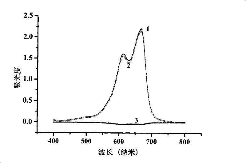 Method for measuring contents of anionic surface active substances by methylene blue spectrometry