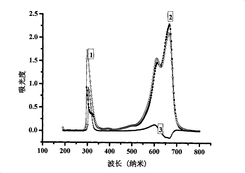 Method for measuring contents of anionic surface active substances by methylene blue spectrometry