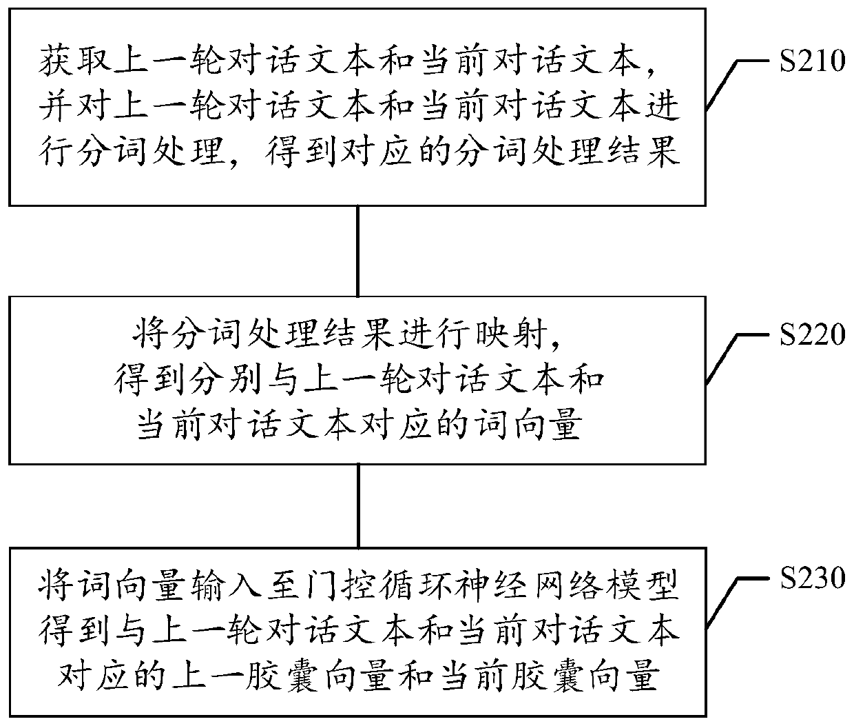 Dialogue emotion detection method and device, storage medium and electronic equipment