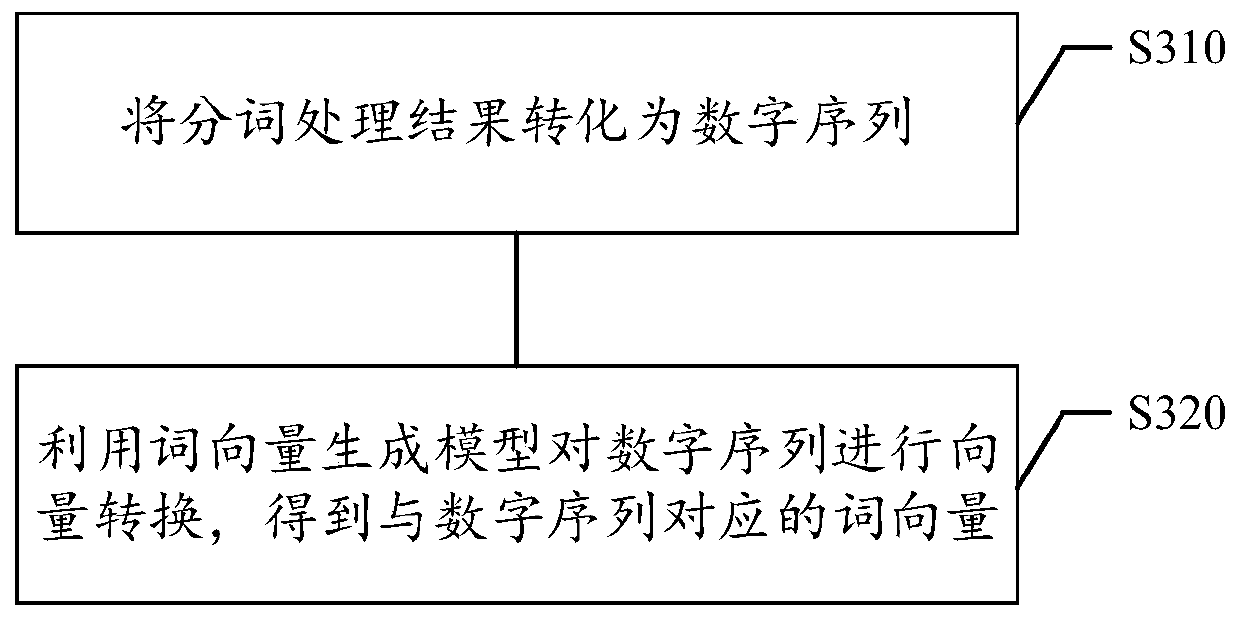 Dialogue emotion detection method and device, storage medium and electronic equipment