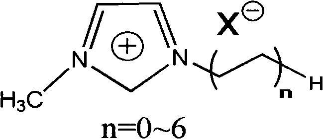 Method for preparing bisphenol F by using 1-alkyl-3-methylimidazole acidic ionic liquid