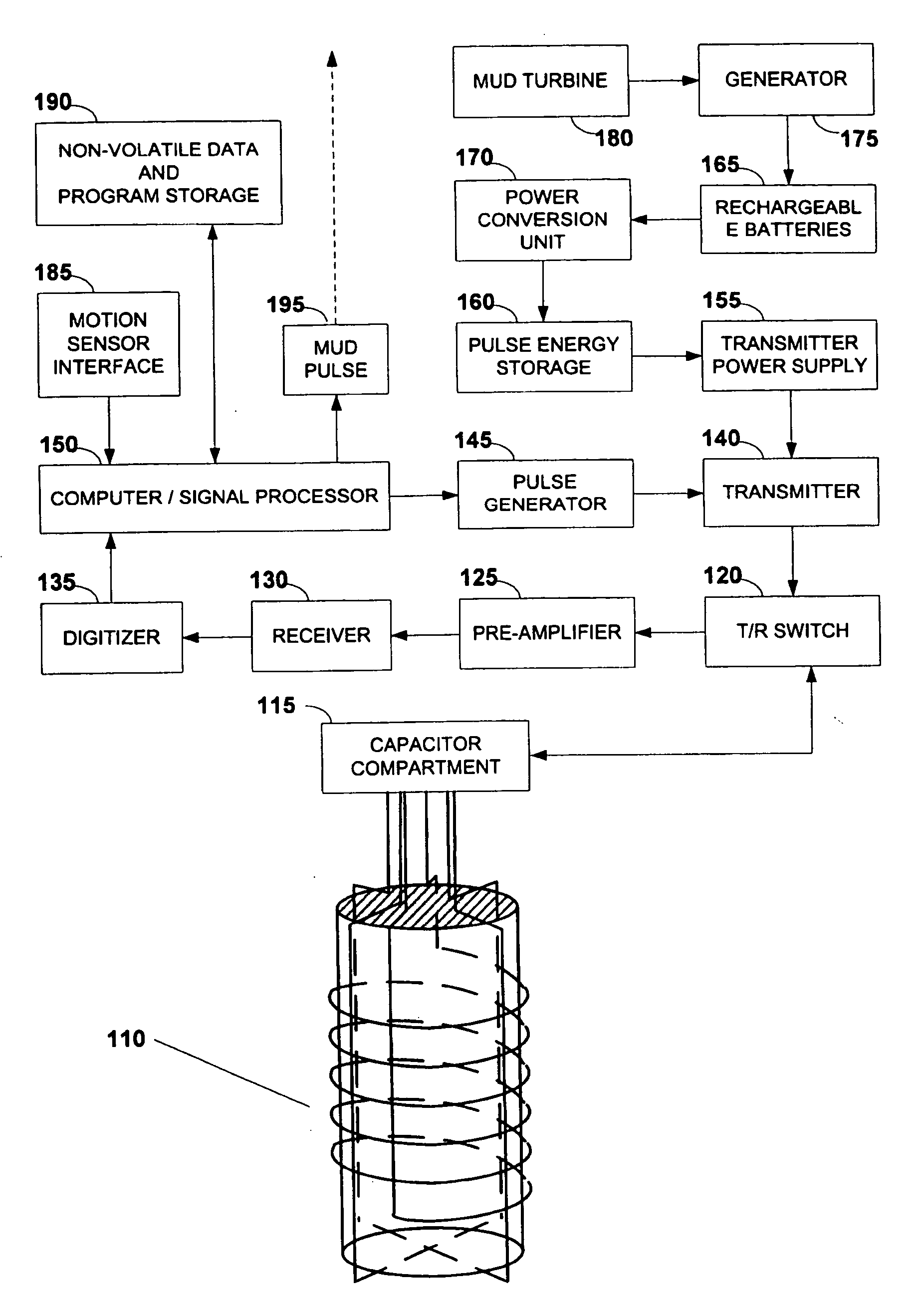 Systems and methods for NMR logging