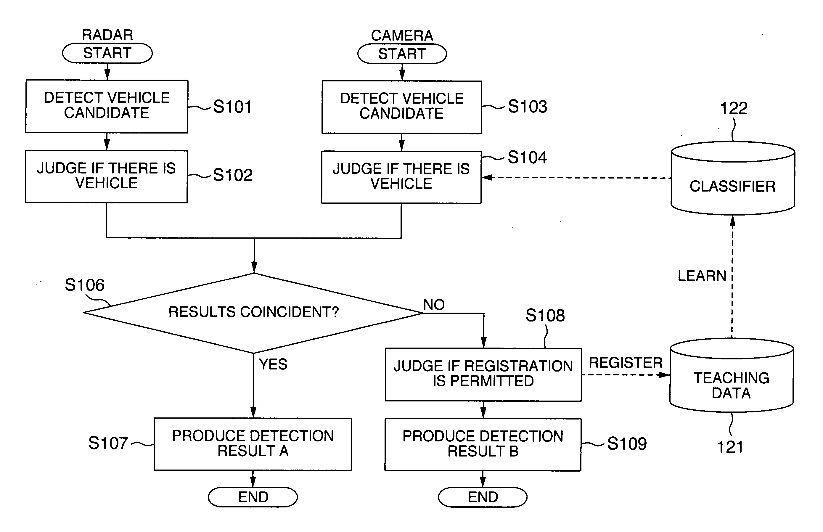 Apparatus and method for detecting vehicle