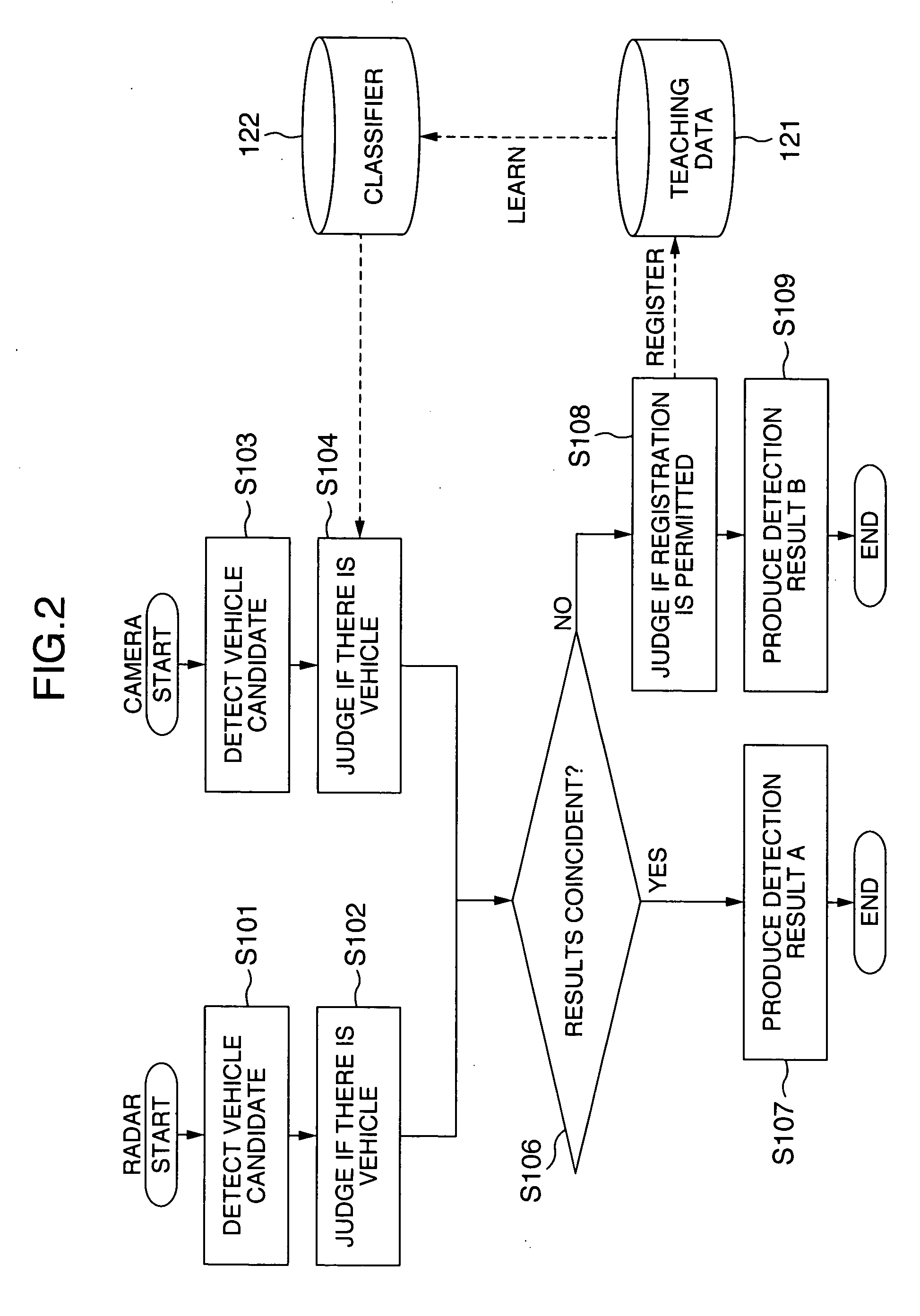 Apparatus and method for detecting vehicle