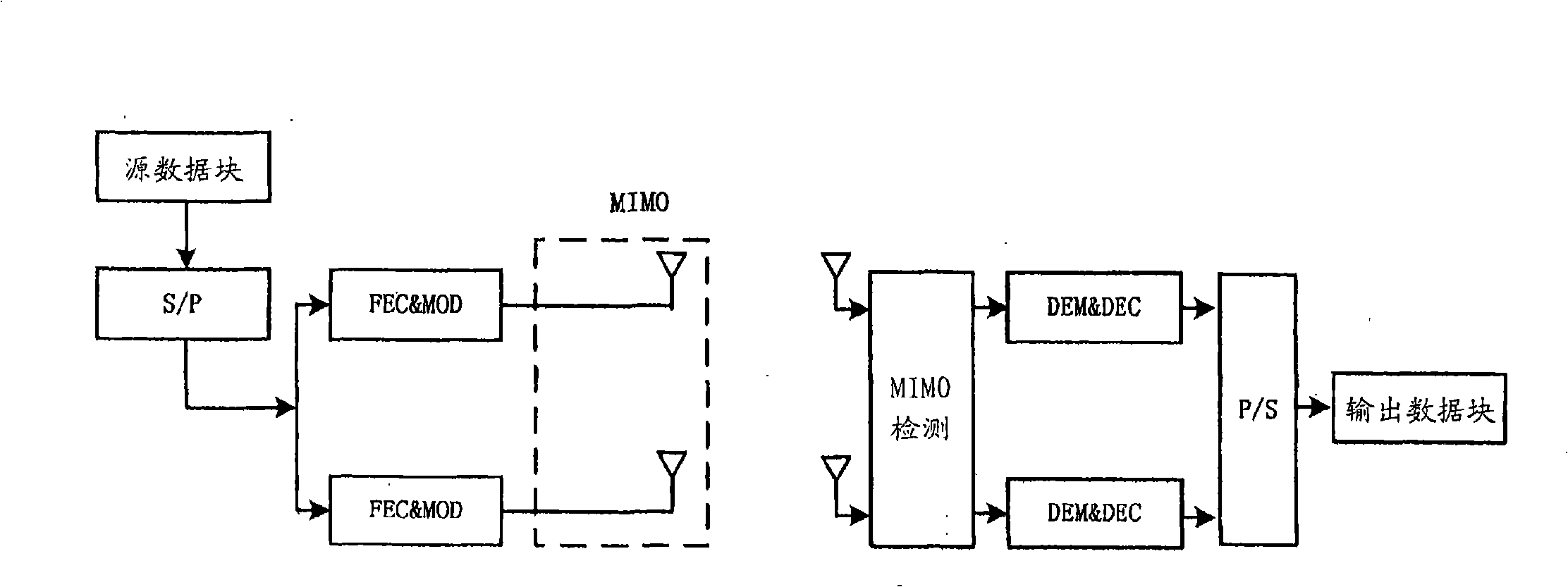 MIMO-HARQ communication system and communication method