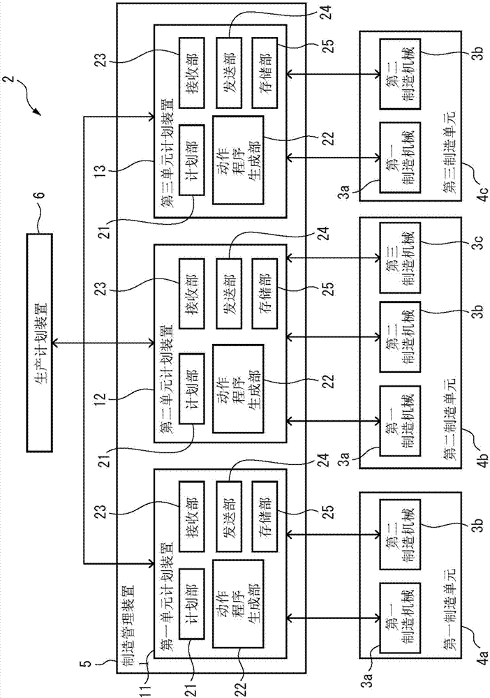 Manufacturing management device