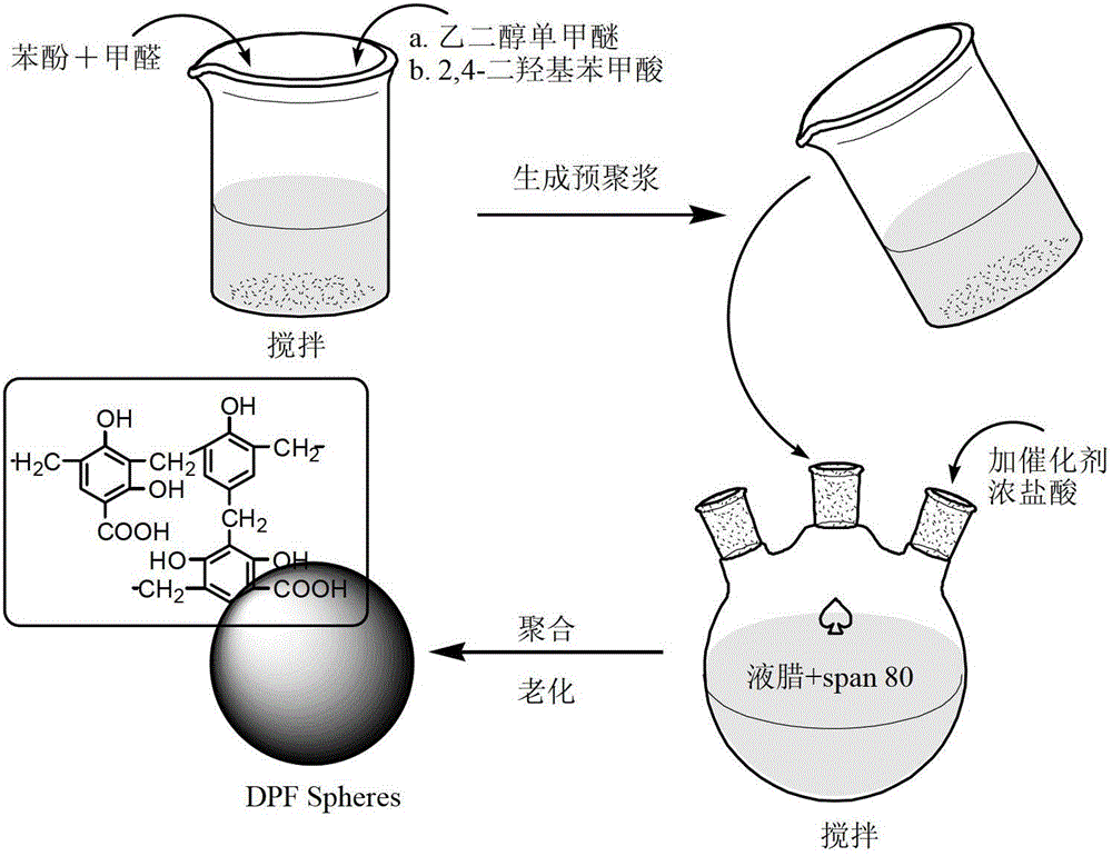 Preparation method of condensation type beaded salicylic acid derivative boron-specific chelating resin