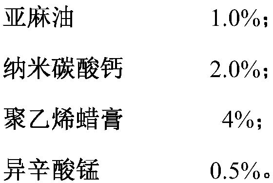 Natural drying type offset lithographic paper bottom ink and preparation method thereof