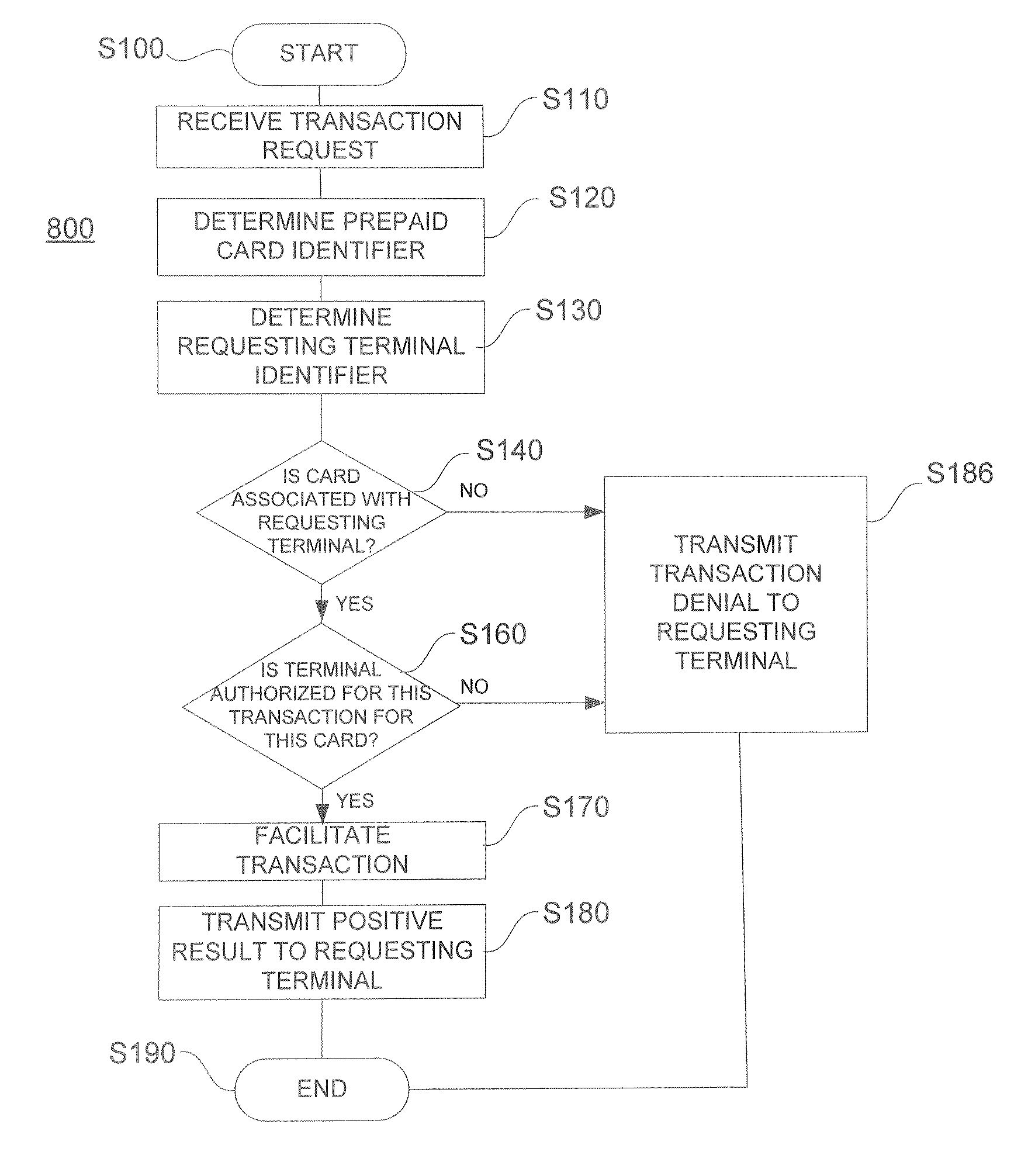 System and Method For Authorizing Stored Value Card Transactions