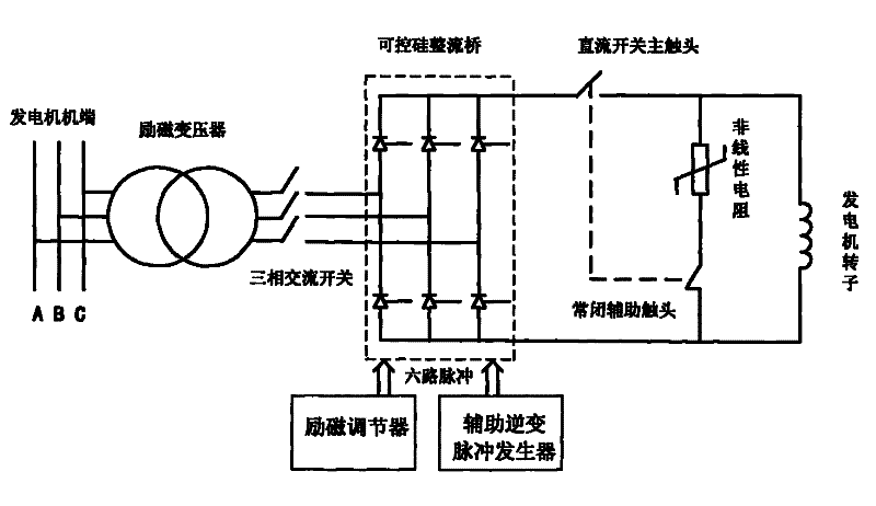 Generator de-excitation method by utilizing auxiliary inversion pulse generator to participate in de-excitation