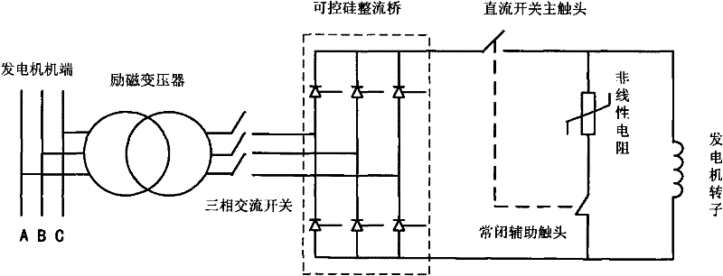 Generator de-excitation method by utilizing auxiliary inversion pulse generator to participate in de-excitation